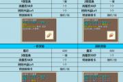 魔力宝贝隐藏任务揭秘，奖励拿不停