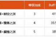 魔力百科装备强化秘笈 打造高属性装备的秘诀