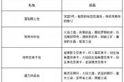 魔力宝贝私服战斗力提升秘籍 快速提升战斗力的技巧