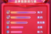 魔力宝贝私服PK战术全解析 如何稳居排行榜首