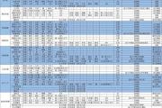 魔力宝贝宠物进阶条件大解析
