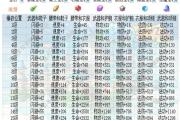 魔力宝贝私服如何提升技能等级 打造强力输出