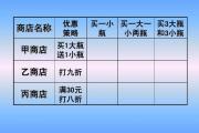 魔力宝贝sf最划算的装备购买策略，性价比超高