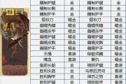魔力宝贝私服副本BOSS掉落装备详解