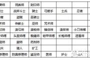 魔力宝贝高阶玩家如何打造极品装备