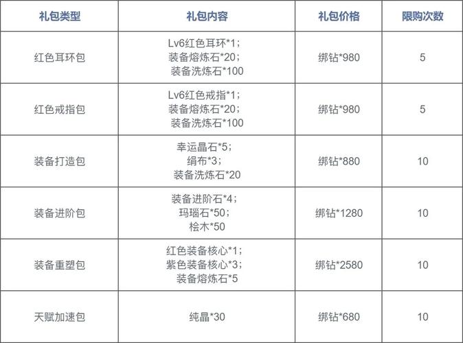 魔力宝贝私服最强副本推荐 稀有装备等你来拿