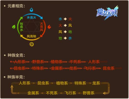 魔力宝贝私服顶级玩家心得分享