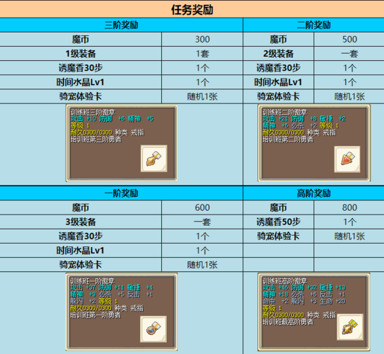 魔力宝贝隐藏任务揭秘,奖励拿不停