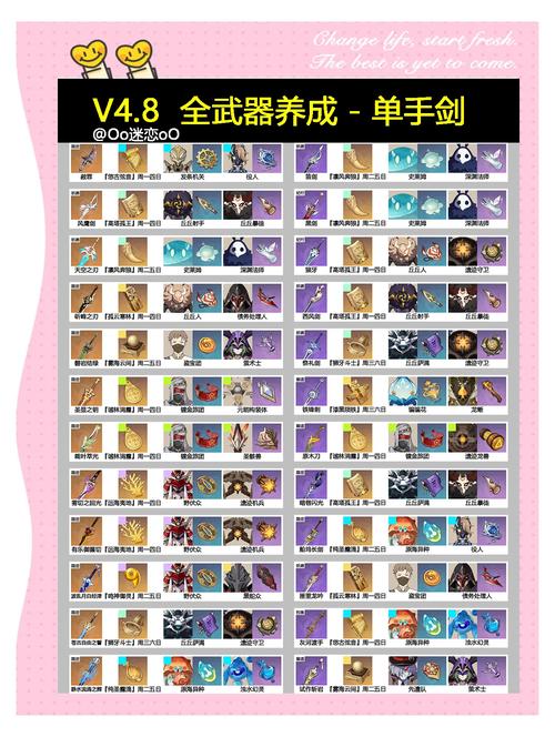 魔力宝贝私服道具合成攻略 如何制造强力装备