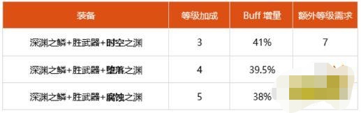 魔力宝贝私服道具合成攻略 如何制造强力装备 魔力宝贝私服道具合成攻略 如何制造强力装备
