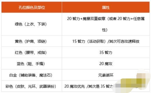 魔力宝贝私服道具合成攻略 如何制造强力装备 魔力宝贝私服道具合成攻略 如何制造强力装备