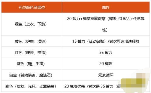 魔力宝贝私服道具合成攻略 如何制造强力装备 魔力宝贝私服道具合成攻略 如何制造强力装备