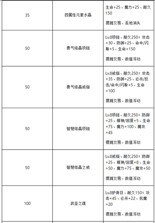 魔力宝贝私服的装备获取攻略 如何在游戏中快速装备升级