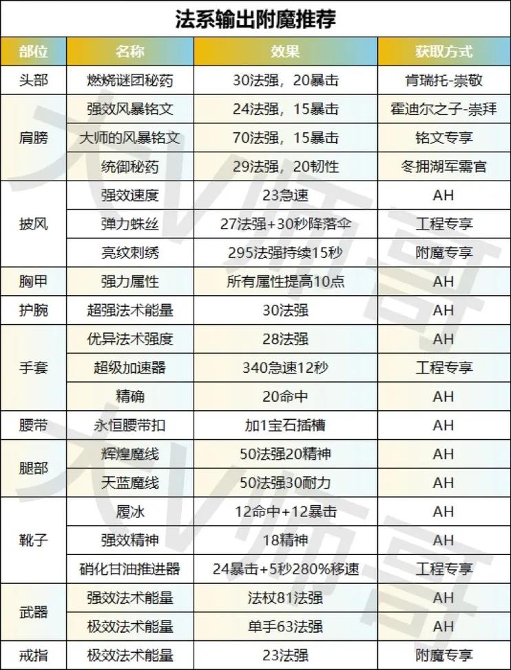 魔力宝贝私服装备附魔系统详解