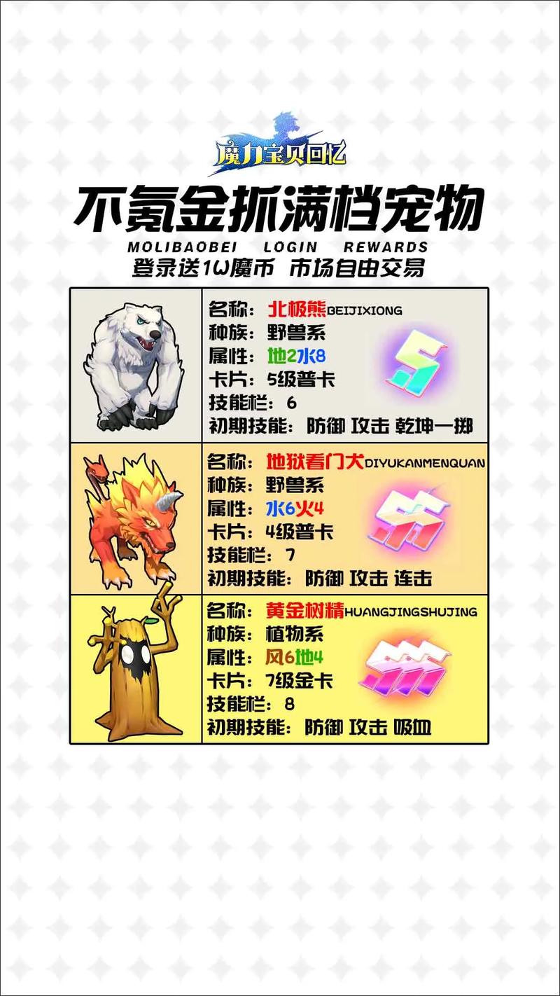 魔力宝贝时装收集攻略,解锁隐藏属性