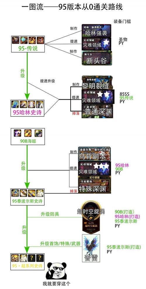 魔力宝贝私服高级装备获取全攻略