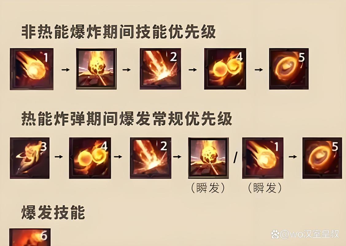 魔力宝贝私服法师技能搭配攻略,打出极致输出的秘籍