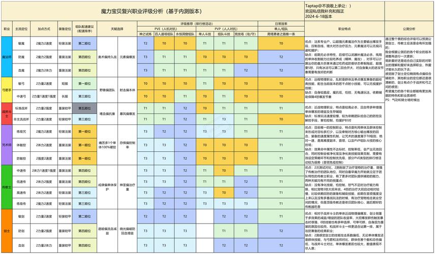 魔力宝贝职业搭配与组合策略